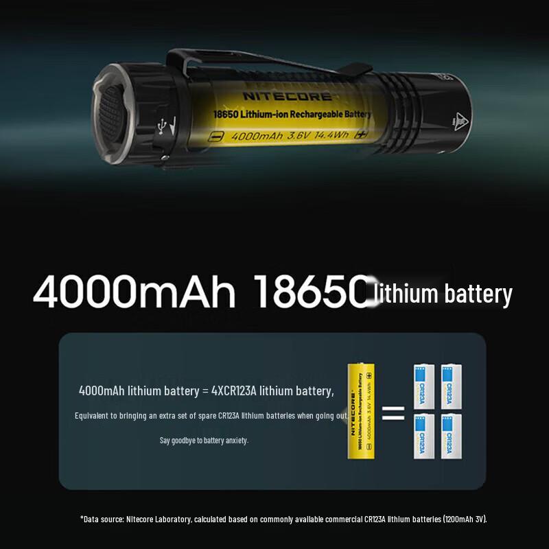 NITECORE EDC33 Tactical Flashlight