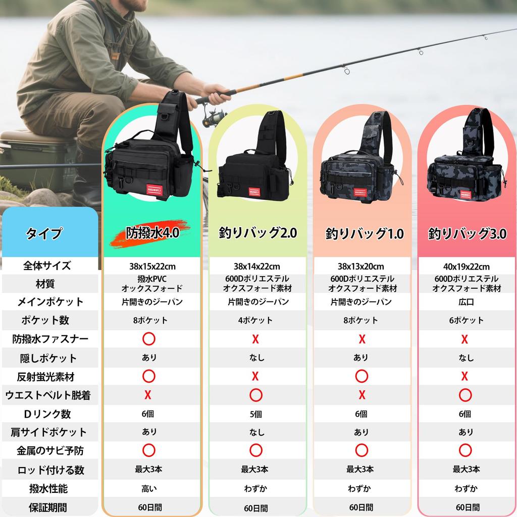 HAKAWAFLY Fishing Bag with Two Rod Straps and Five Tackle Multifunctional Fishing Shoulder Large Run and Gun Bag Water-Repellent Carabiners, 5-Way