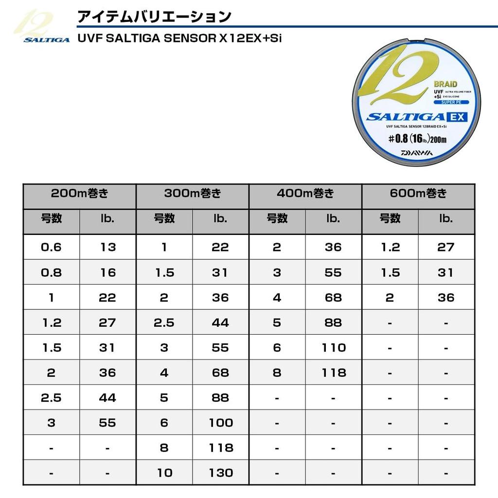 Daiwa UVF Saltiga Sensor PE 5 Colors Color X12EX+Si Line, 1.5, 300m, (with Markings)