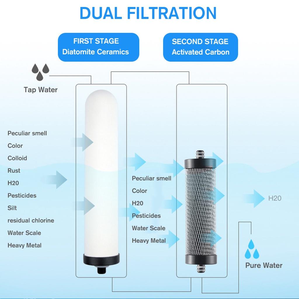 3-5L/min Drinking Water Filter Purifier Ultra-filtration System Desktop Stainless Steel + ABS