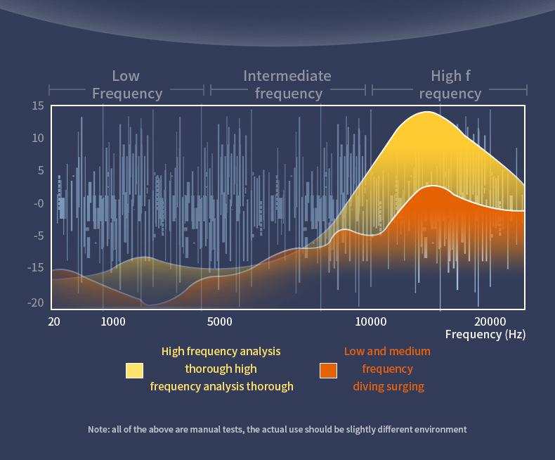 Private Mold TWS Non-In-Ear Sleep Wireless Bluetooth Earphones