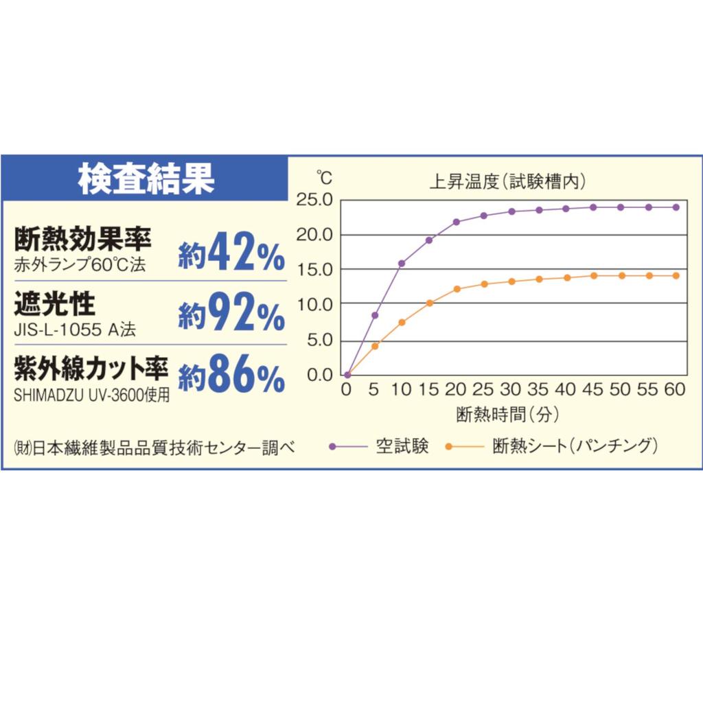 Mizukan Seirensho Heat Shut Cool Curtain 90 X Shade, Type, 135mm, White, N-2295