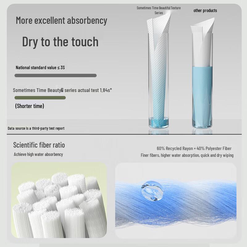 Disposable Travel Bath Towel (12-Pack)