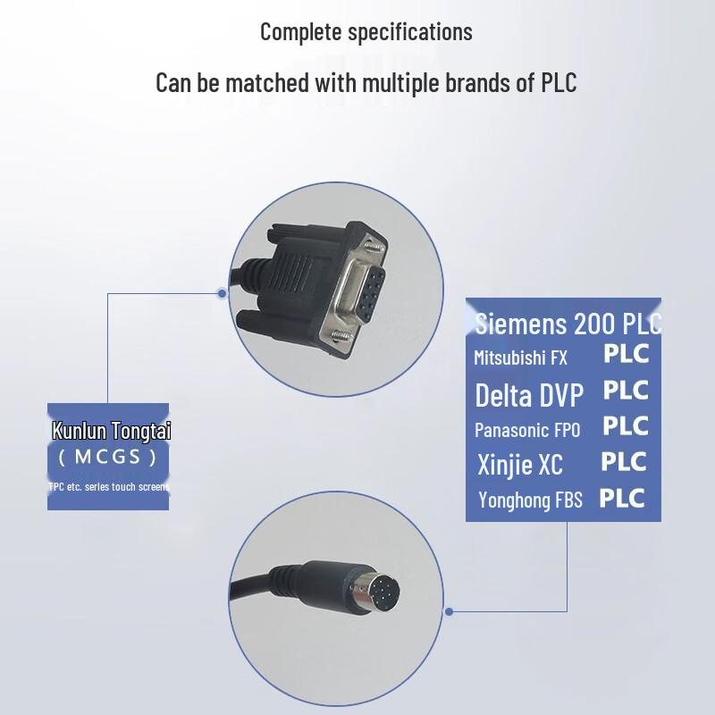 PLC Communication Cable for Kunlun Tongtai HMI & Huichuan PLC