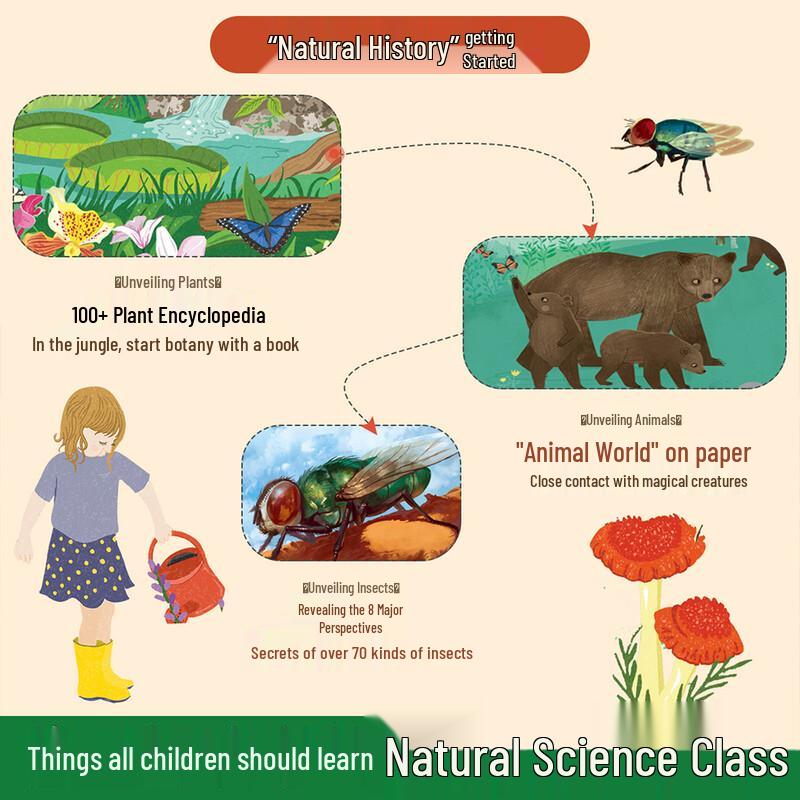 Children's Nature & Science Flip Book Set (3 Books)