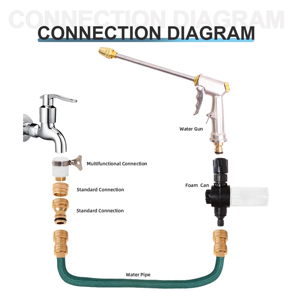 High-Pressure Metal Water Spray Gun - Car Washer, Garden Hose Sprinkler & Foam Cleaner #WG70003