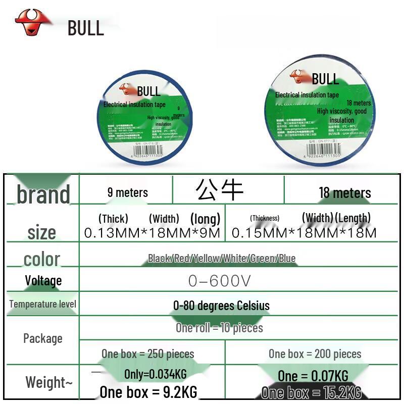 BULL GN-ET8 Electrical Insulation Tape