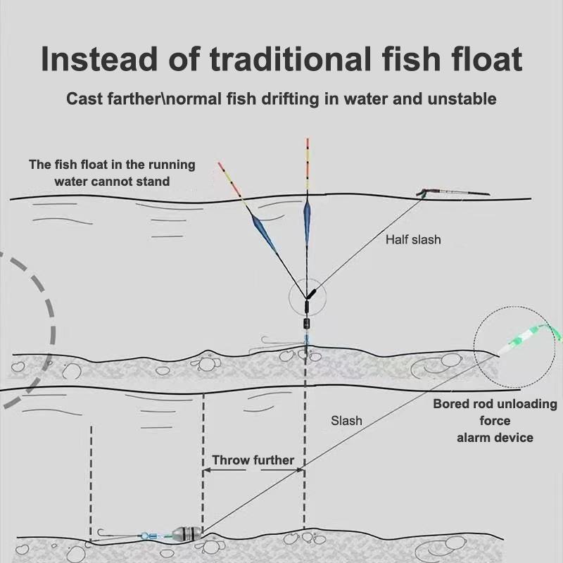 Slight Light Biting Hook Color Changing Flashing Design Electronic Rod Electronic Alarm Induction Technology No Float Required