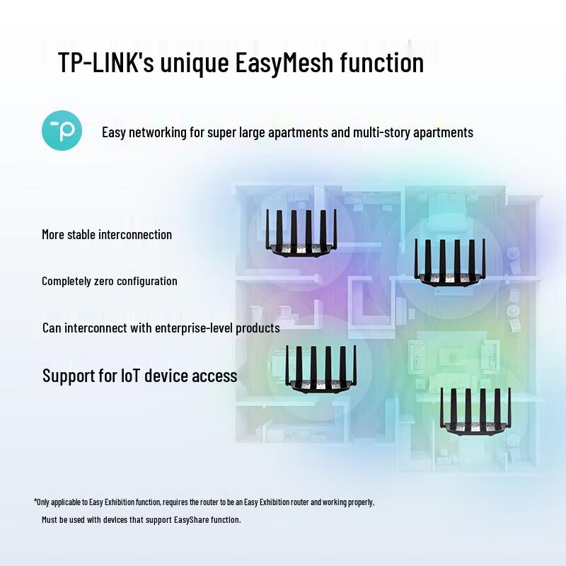 TP-LINK BE6400 WiFi 7 Dual-Band Gigabit Home Router (CN version)