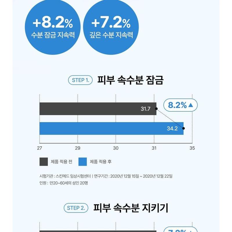Luvum - Witch Hazel Hyaluronic Toner Pad