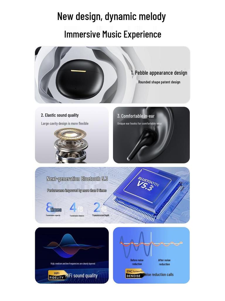 New True Wireless Bluetooth Earbuds T51: High Sound Quality, ENC Noise-Cancelling, Gaming-Optimized, Ultra-Long Battery Life