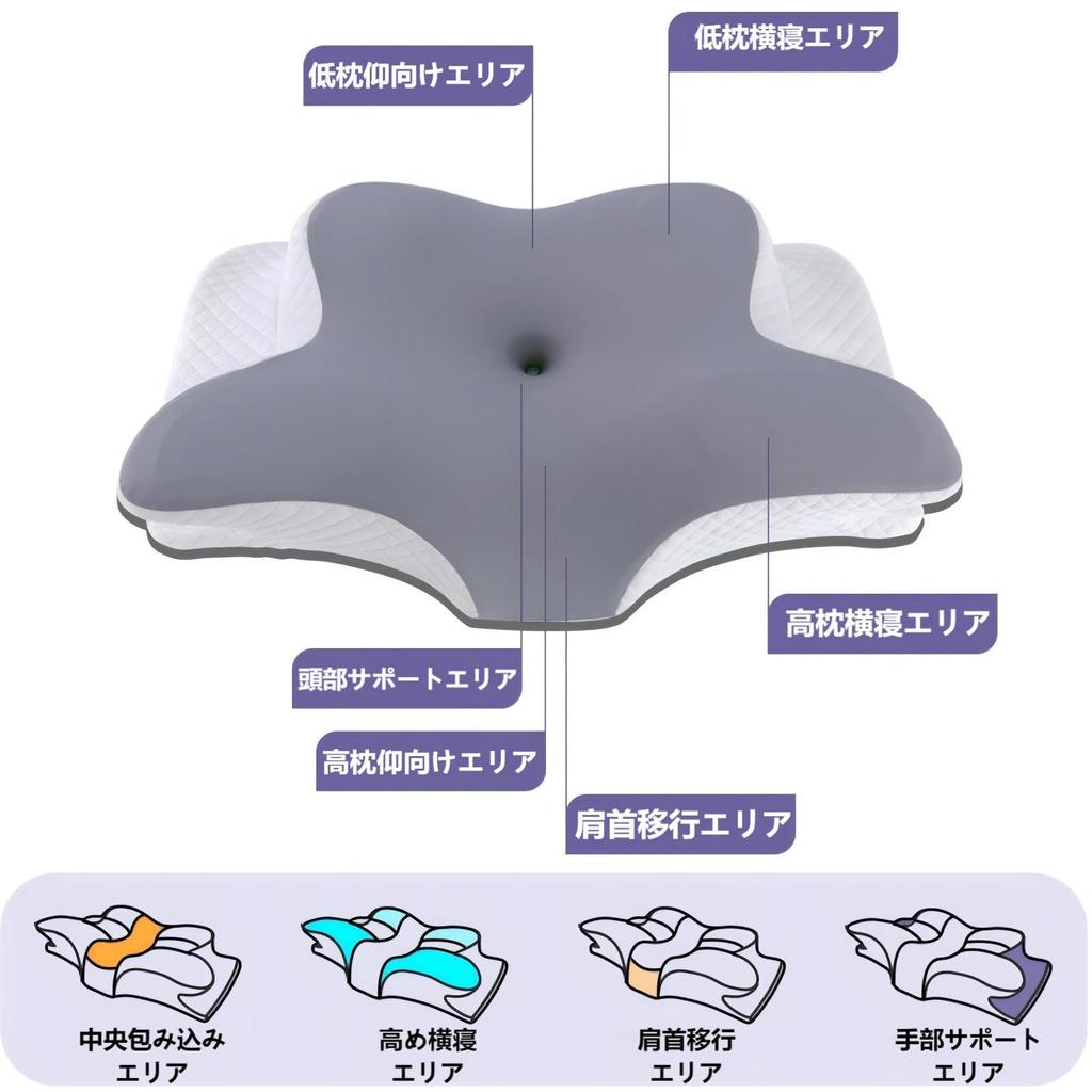 Comfortable Sleep Pillow, Memory Foam, Suitable for Side and Back Sleepers, Height Adjustable, Washable Cover, Perfect Birthday Gift for Parents