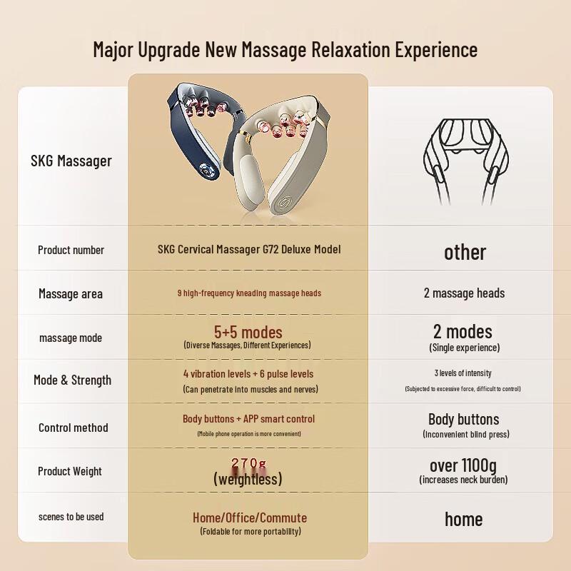 SKG G7 Pro Luxury Smart Neck Massager
