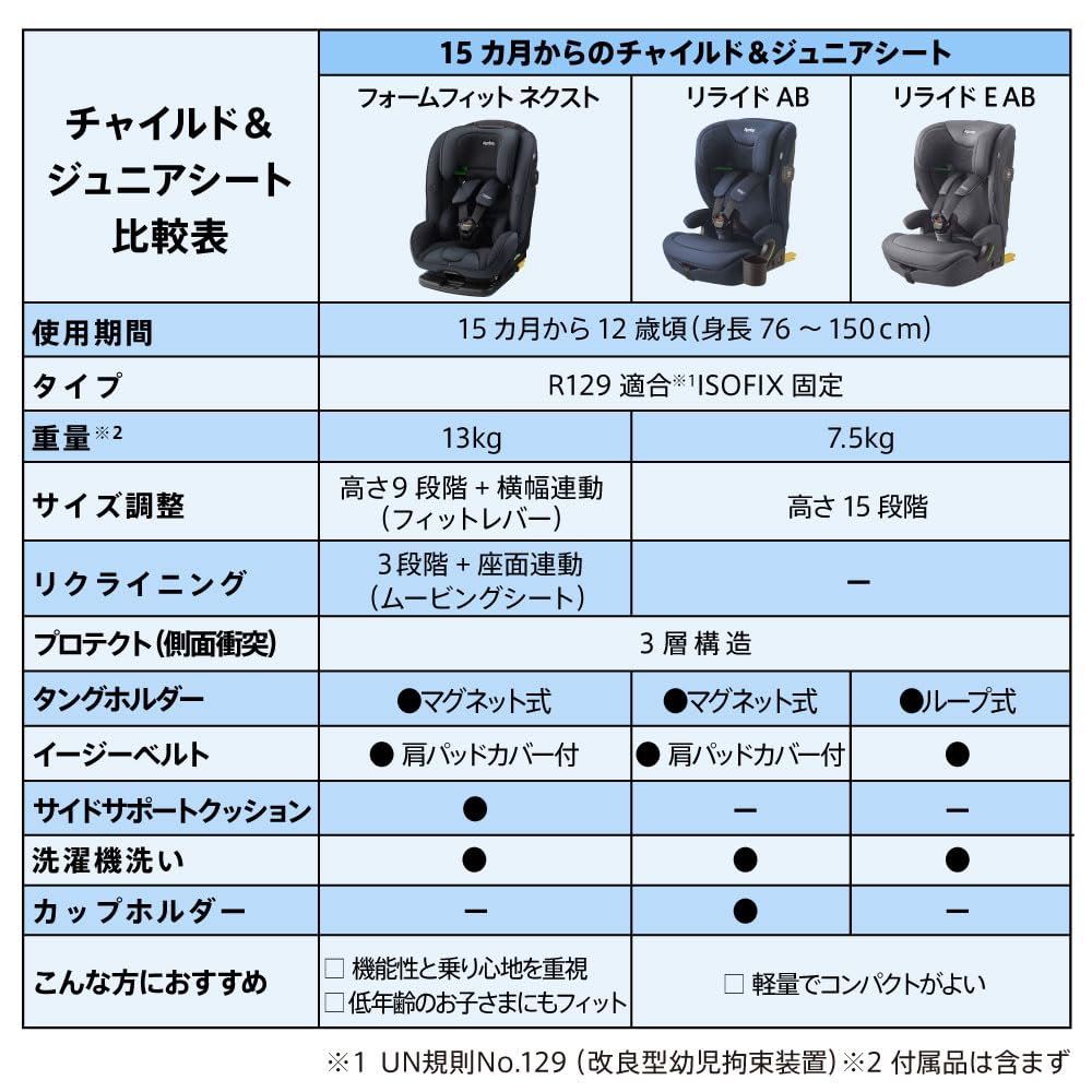 Aprica ReRide AB Child & Junior Seat with ISOFIX Mounting, Ages 15 Months To 12 Years, R129 Compliant, Long-Use Child Seat (Black) [2025 Model]