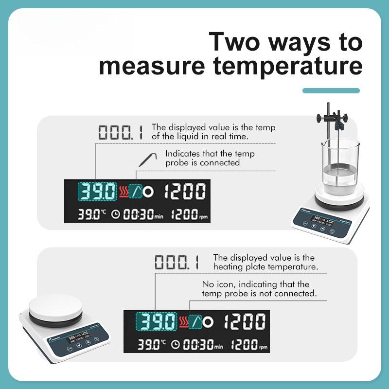 2L/5L/20L Heating Magnetic Stirrer Digital Display Thermostatic Stirrer Laboratory Hot Plate Magnetic Mixer