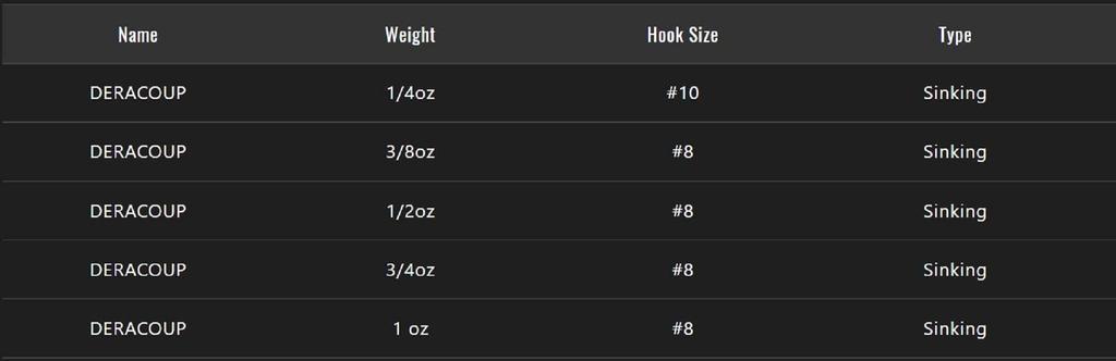 Jackall Deracoup 3/8 Oz Spin Tail Sinking Lure Lime Luminous (2027)