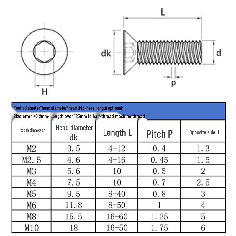 Czernione Śruby z łbem stożkowym i gniazdem sześciokątnym Klasa 10.9, Stal węglowa DIN799, Płaski łeb, M1.4-M12.