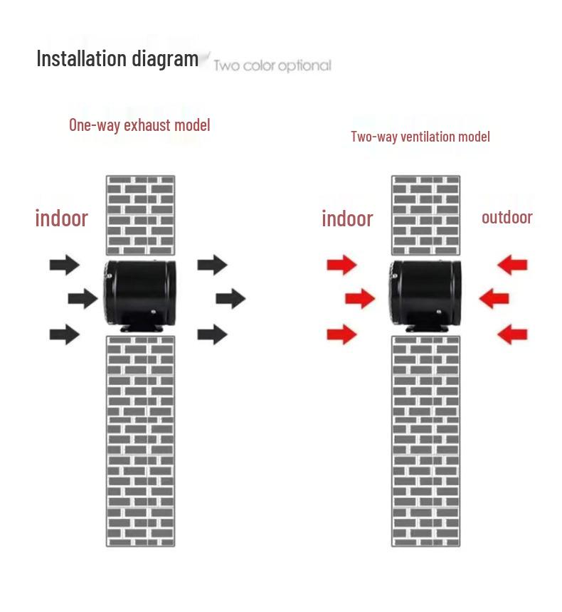Wysokowydajny wentylator wyciągowy kuchenny z darmową instalacją i dużą siłą ssania
