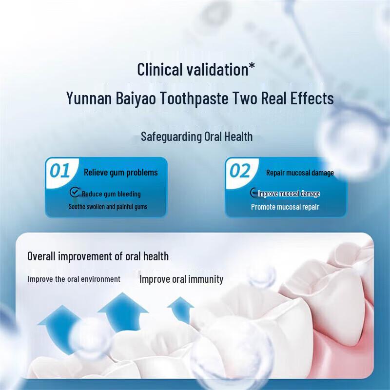 Yunnan Baiyao Highland Spearmint Toothpaste