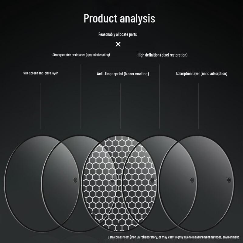 מגן זכוכית מחוסמת לעדשת Xiaomi 17 Ultra Leica AR