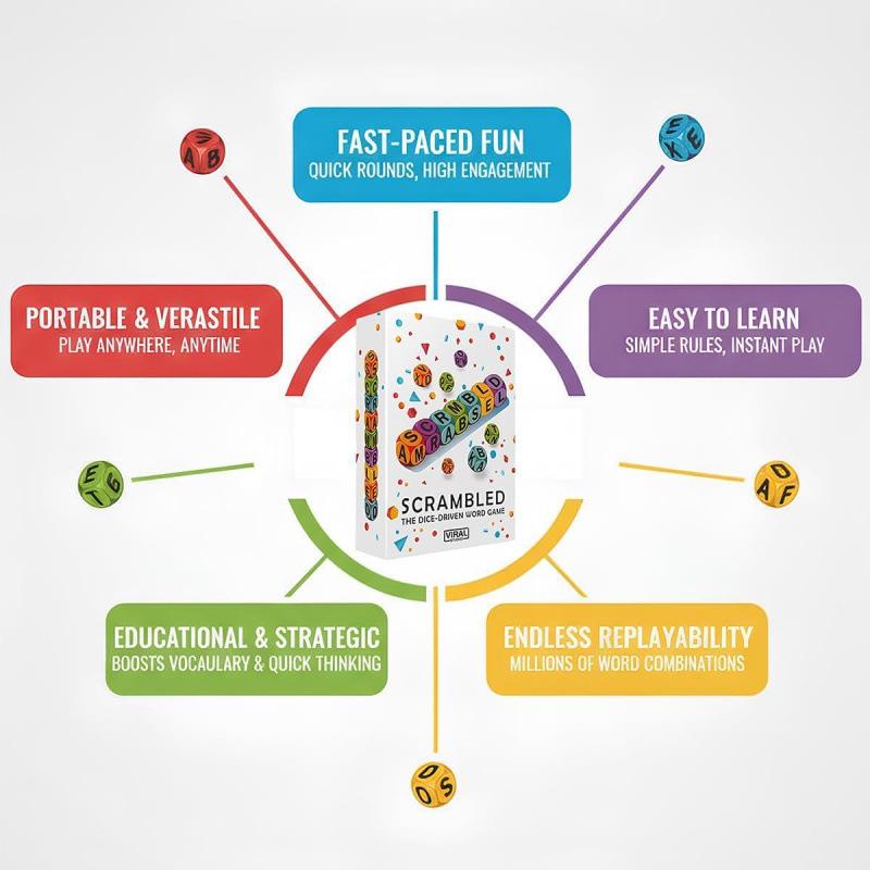 Cross-Border Scramble Dice: Educational Word Game