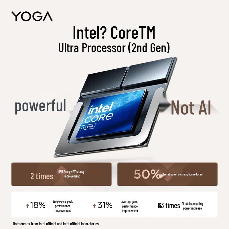 Lenovo Yoga 360 14 AI Convertible Laptop (CN version)