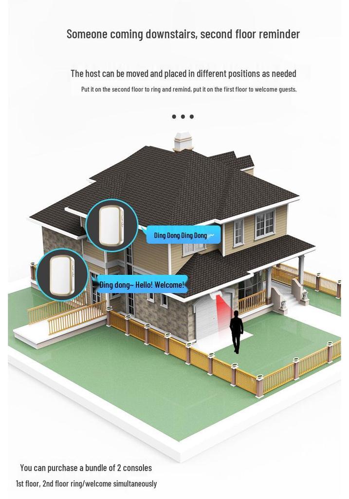 Wireless Door Entry Sensor with Voice Welcome Reminder