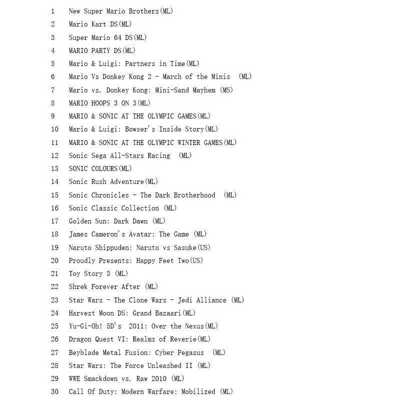 Goedkope 482 IN Video Game Cartridge Console Card For Nintendo