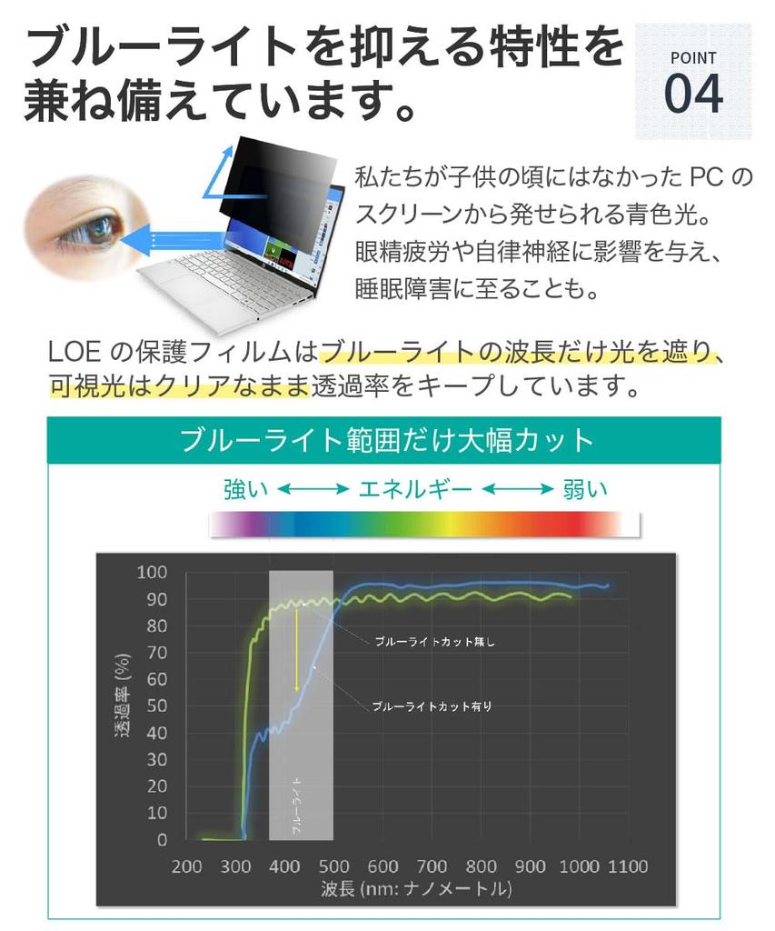 LOE 360° Privacy Screen Protector for 12.4-inch 3:2 PCs, 2-in-1 PCs, and Laptops, Blocks Blue Light, 262x175mm (1 Sheet)