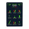 Vintage BULLISH CANDLESTICK PATTERNS Metal Sign Stock Trading Forex Tin Plaque Pub Cafe Yard Wall Art Decor 12 X 8 Inches