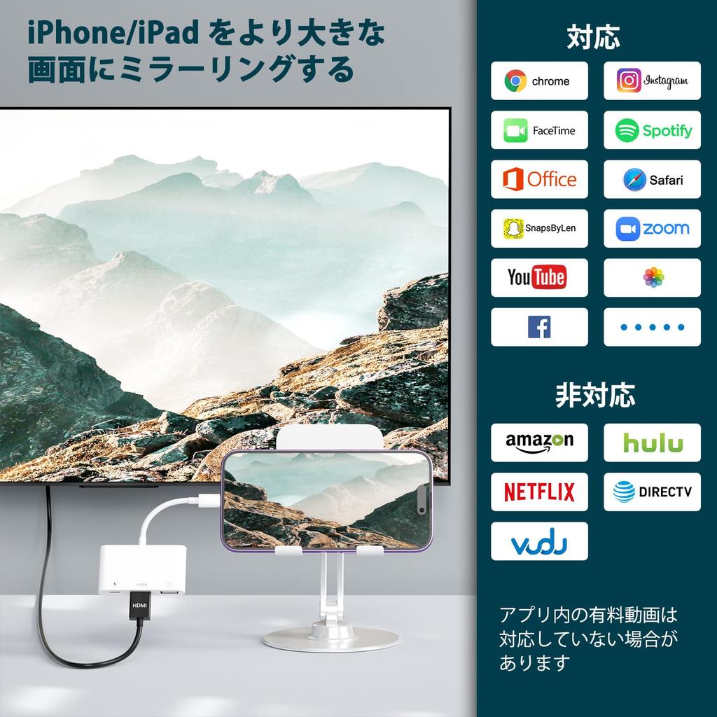 iPhone HDMI Conversion 1080P HDMI Port USB Port Lightning Fast PD Charging Lightning to USB Camera Bidirectional Transfer for iOS 13 and Camera Card