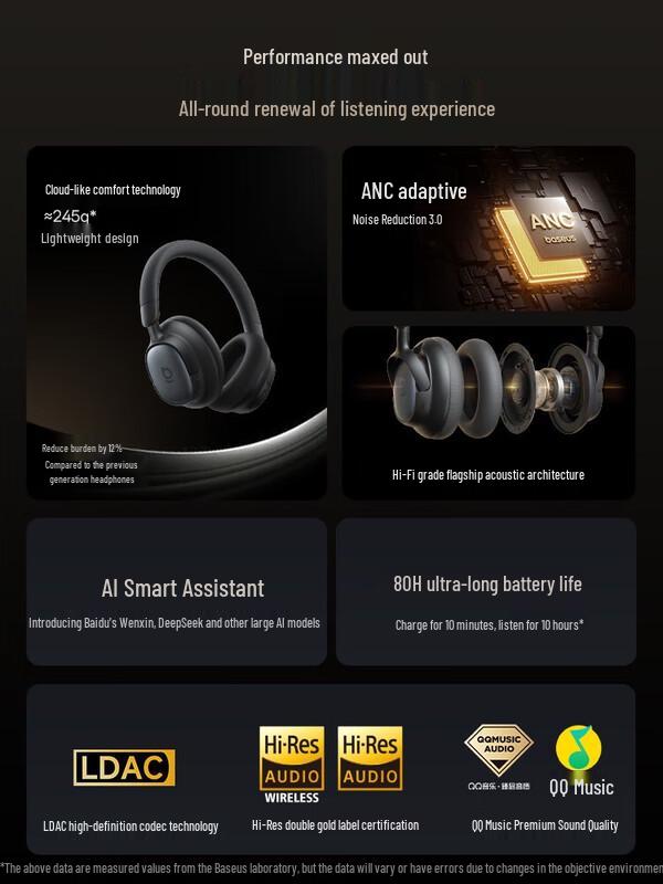 Baseus MH1 Over-ear ANC Bluetooth Headphones