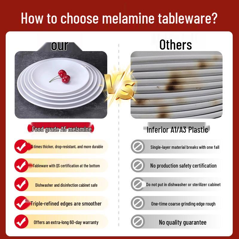 White Melamine Imitation Porcelain Plates: Commercial Round Flat Resin Tableware for Restaurants, Shallow Cold Dish or Rice Bowl Plates.