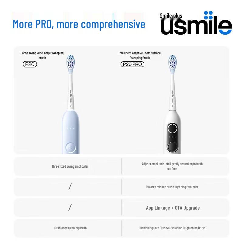 usmile P20 PROS Smart Sonic Electric Toothbrush