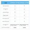 Huawei Kunling S7700 Series Modular Core Switch