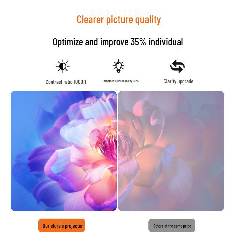1080P HD Portable Home Projector with 5G Screen Mirroring