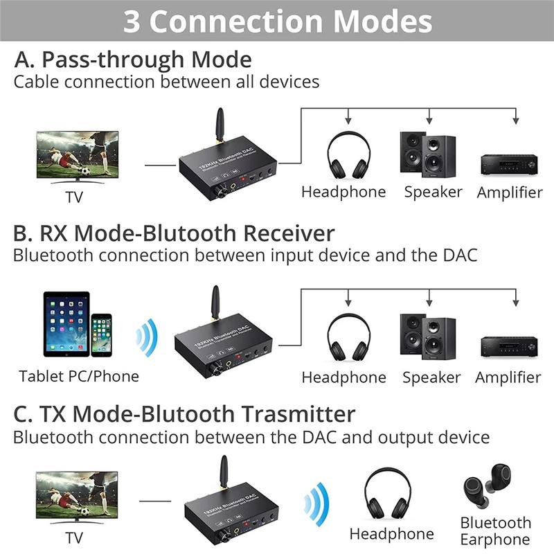 192KHz Bluetooth DAC Dijitalden Analoğa Ses Dönüştürücü Bluetooth Ses Verici Alıcı aptX Düşük Gecikme ile Kulaklıklar İçin