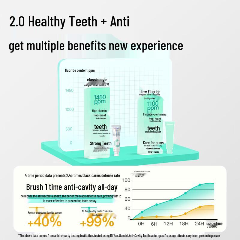 meyarn Orthodontic Fluoride Toothpaste