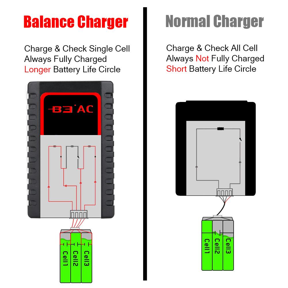 B3AC RC Charger for 2s-3s LiPo Battery Compact Balance Charger 2-3 Cells Lipo Balancing RC Toys