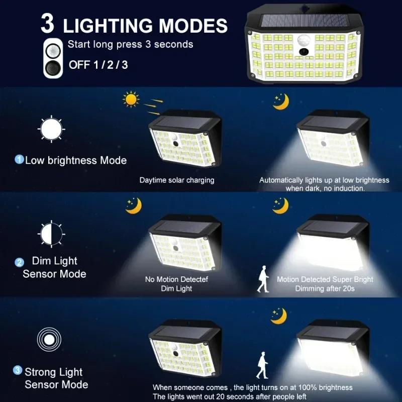 Solar Wall Lamp LED 3 Modes Wall Lamp IP65 Waterproof Powered Sunlight Solar Motion Sensor Flood Light for Outdoor Yard Garden