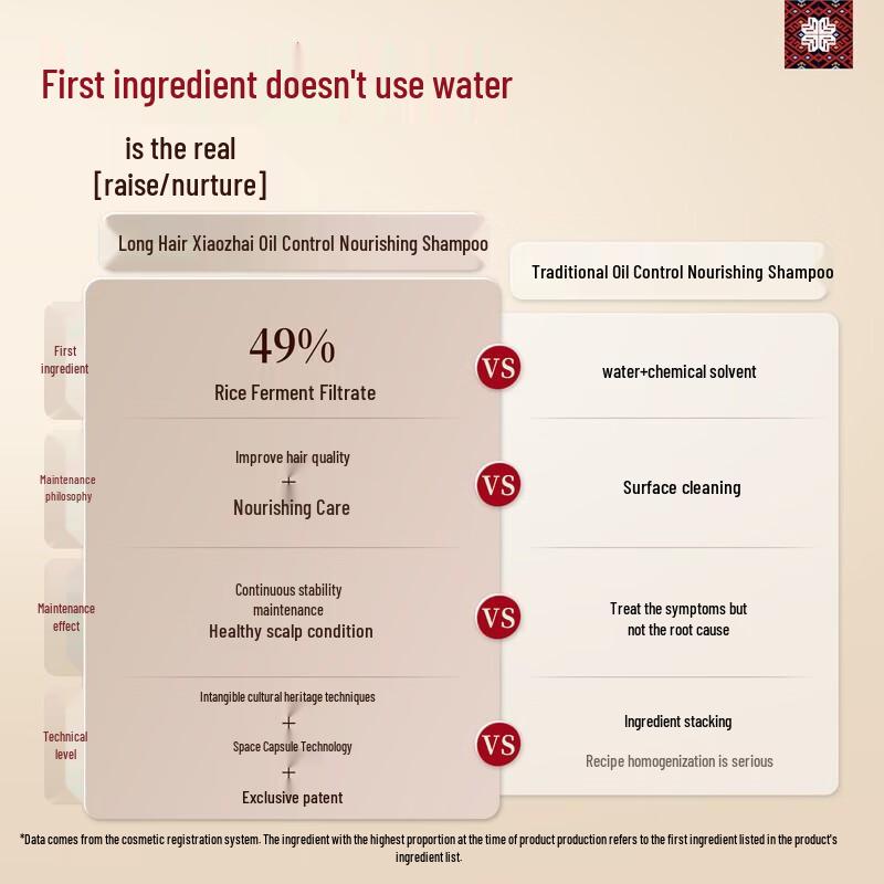 Longfa Xiaozhai Rice Water Scalp Care Shampoo (Oil Control Nourishing)