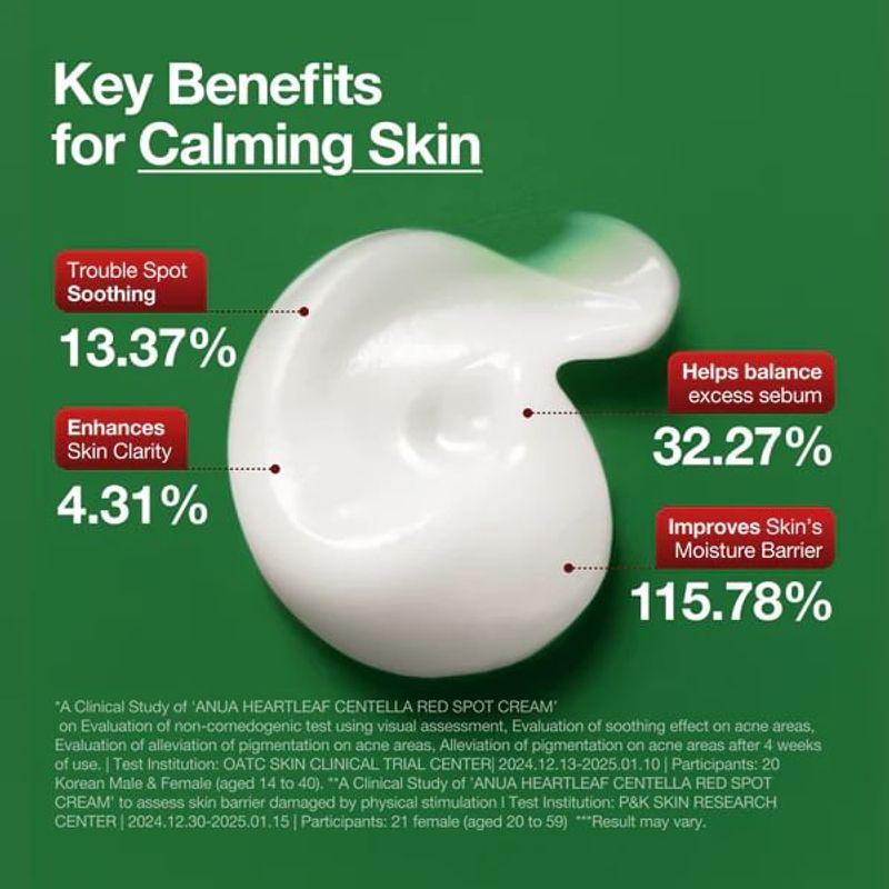 Anua - Heartleaf Centella Red Spot Cream