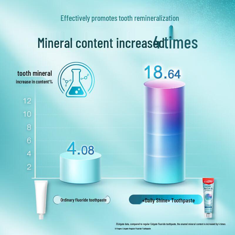 Colgate Daily Luster Health Repair Toothpaste