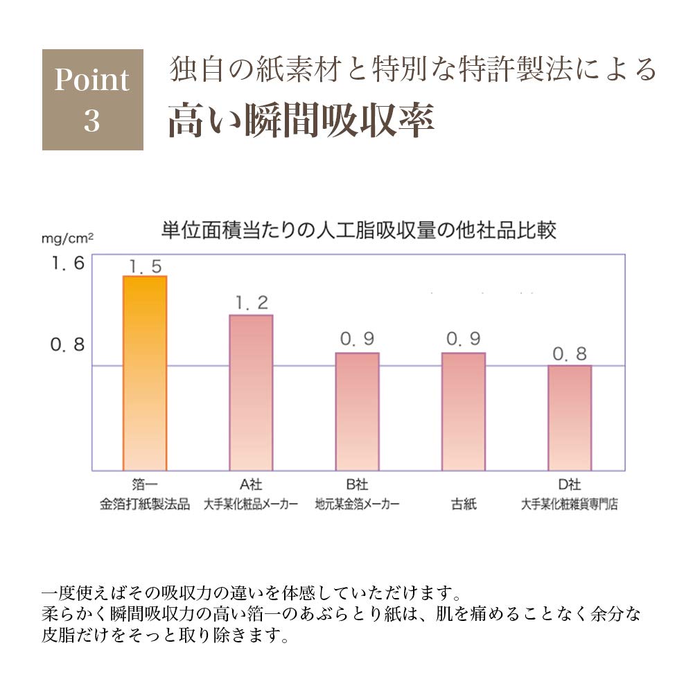 of Kanazawa Gold Oil blotting with paper gold leaf Ume Miyabi set [Hakuichi Leaf] 5-book