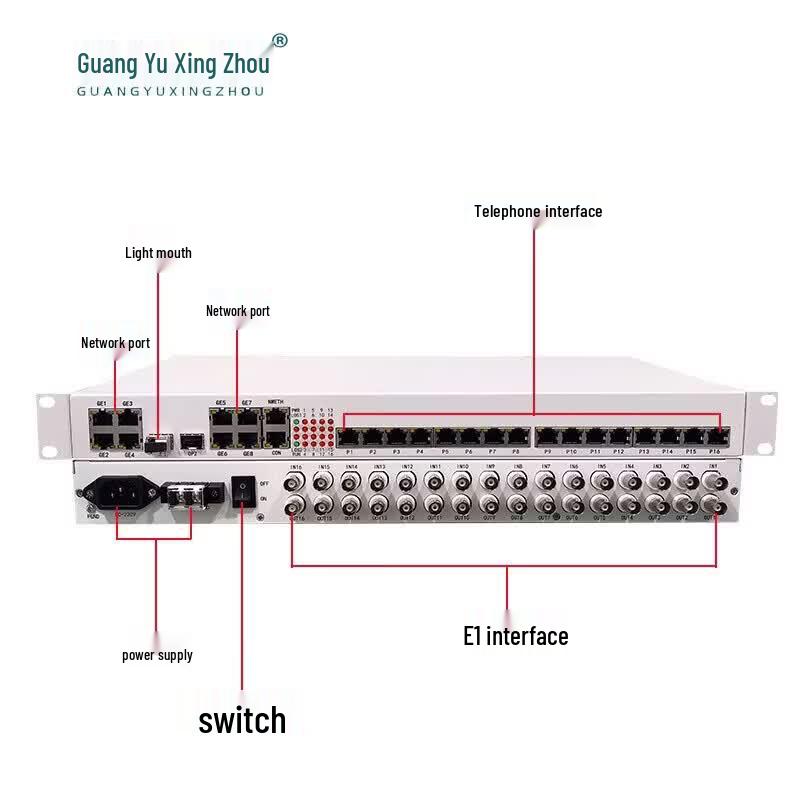 Integrated Multi-Service Fiber Optic Multiplexer
