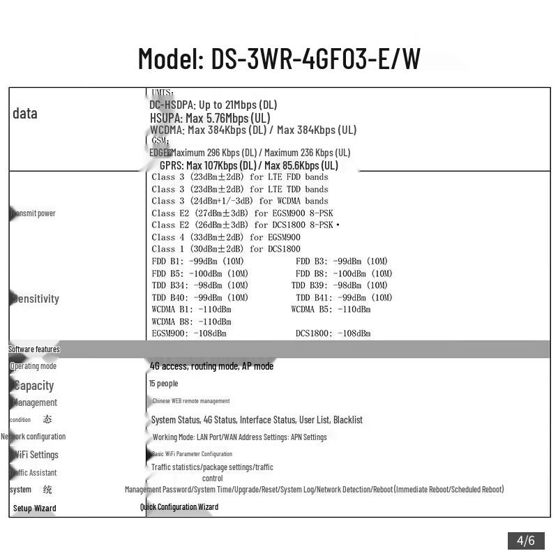 HIKVISION DS-3WR-4GF03-E/W Outdoor 4G Router