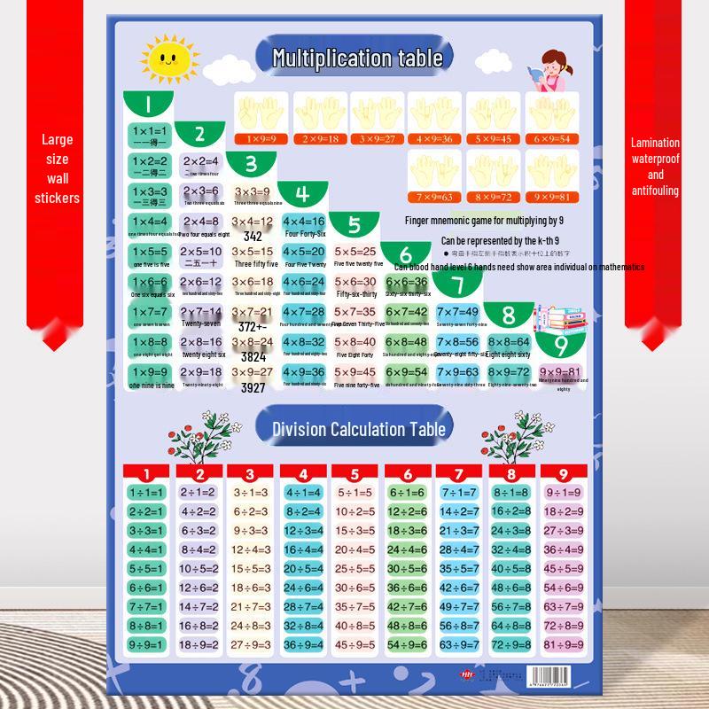 Kids Addition & Subtraction Rhyme Wall Chart for Grades 1-2: Math Decomposition & Composition