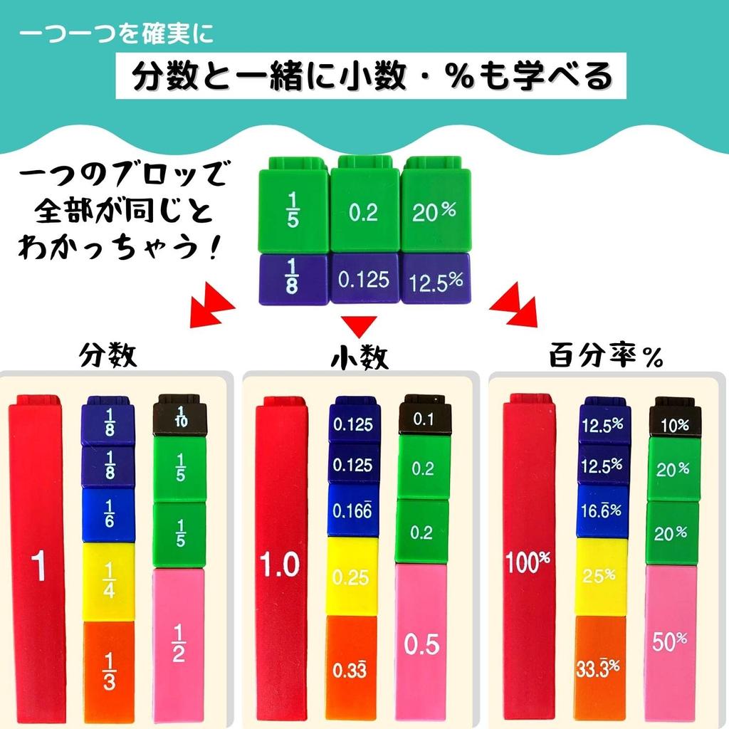 Karty Blokowe Apricity do Pogłębienia Zrozumienia Instrukcje dla Rodziców w Zestawie Materiały Dydaktyczne do Matematyki [Zestaw Matematyczny] Ułamki, Ułamki Dziesiętne, Procenty, Poziom Wyższy
