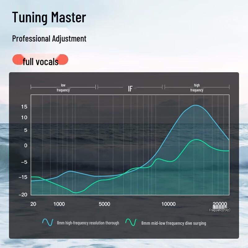 LINGCHEN LC-392 Wireless Bluetooth Earbuds