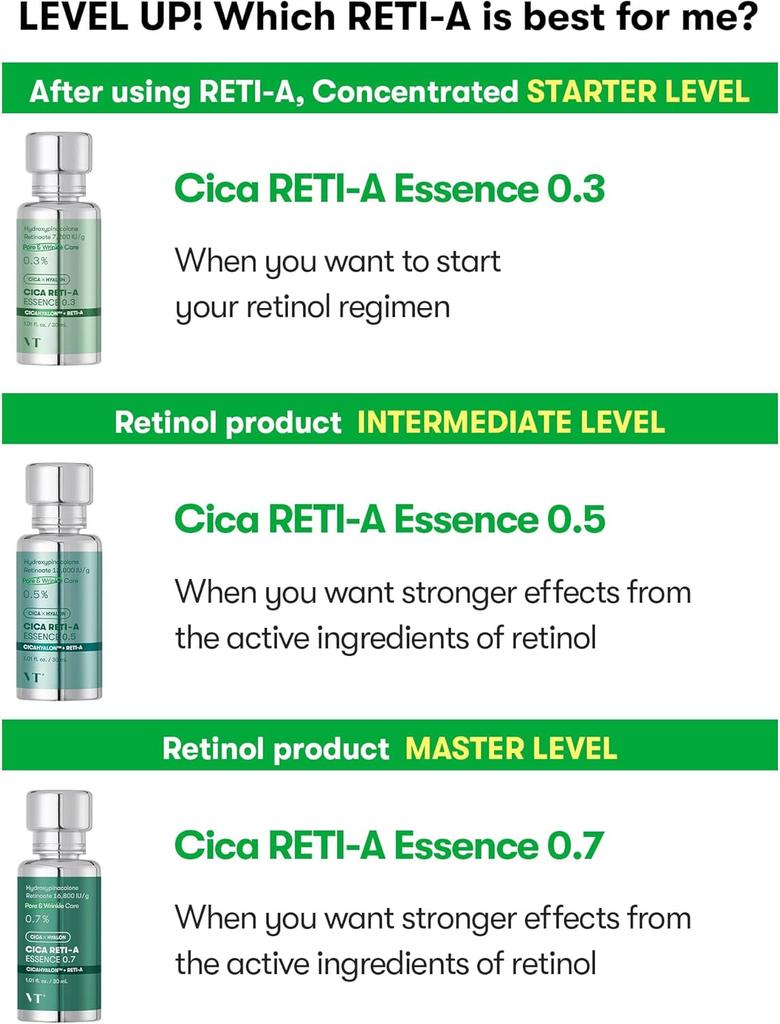 VT Cica Reti-A Essence 0.3 30 ml – Sérum doux anti-âge et apaisant au rétinol